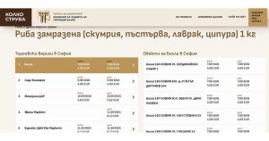 kolkostruva.bg с пълна промяна: Вече показва къде да купим храна най-евтино