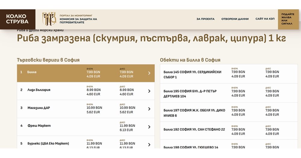 kolkostruva.bg с пълна промяна: Вече показва къде да купим храна най-евтино