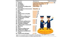 Харвард, Станфорд и Пенсилвания: Трите университета, обучили 207 милиардери