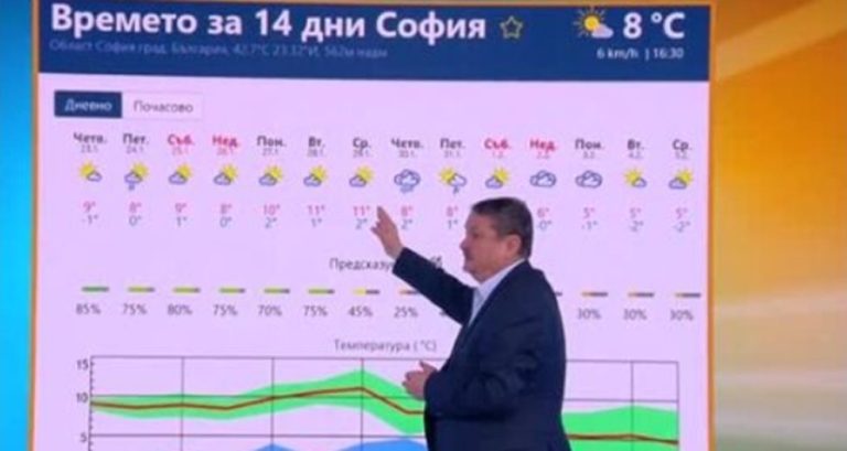 Проф. Рачев: Край на топлото време във вторник, предстои студен фронт с валежи