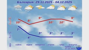 Обилни снеговалежи в планините през уикенда, спиране на валежите през следващата седмица