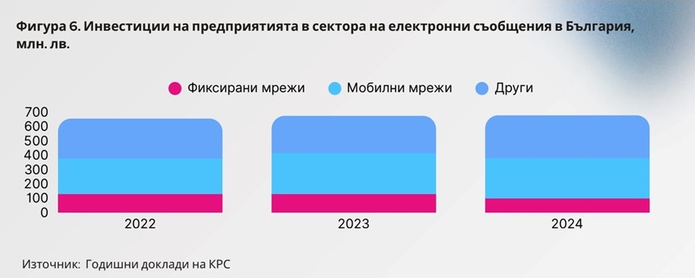 Телекомите в България: Инвестиции за милиарди, стратегическа роля и предизвикателства