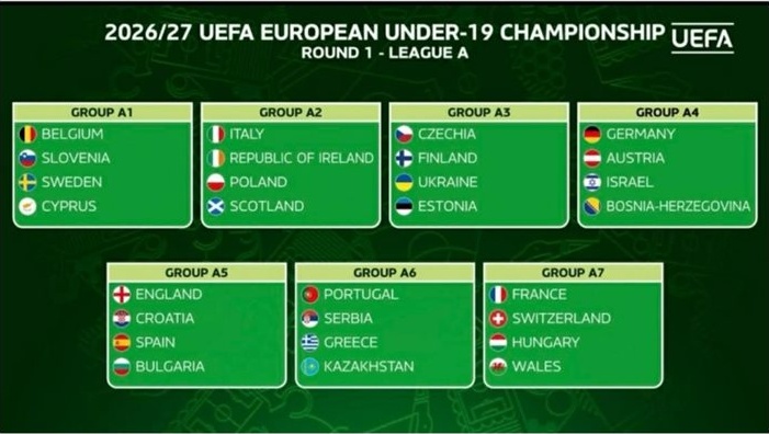 Кошмарен жребий за България U19 в квалификации за Евро 2027