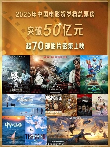 Новогодишният киносезон в Китай надхвърли 5 милиарда юана, воден от „Зоотрополис 2“