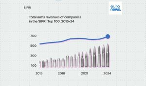 Глобалният пазар на оръжия процъфтява: Рекордни печалби за оръжейните компании