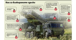 480 млн. евро за оръжия висят: Политическата криза блокира модернизацията на армията