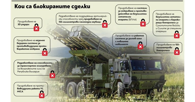 480 млн. евро за оръжия висят: Политическата криза блокира модернизацията на армията