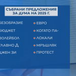 Кои са претендентите за Дума на годината 2025?