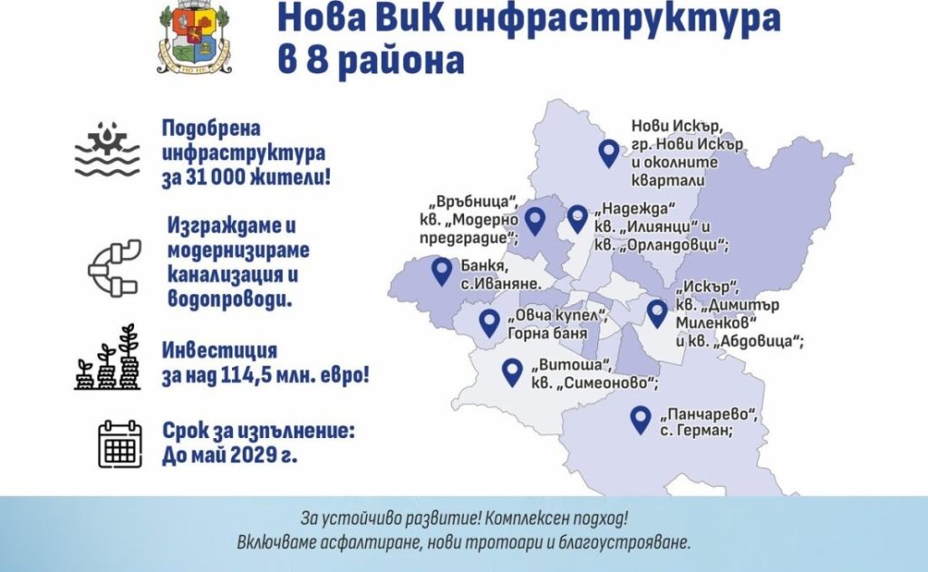 София: Мащабни инвестиции в канализация за осем района