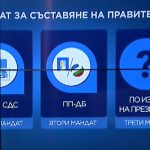 Конституционната процедура: Какво следва преди първия мандат?