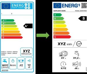 Всички автомобили в ЕС получават етикети за енергийна ефективност