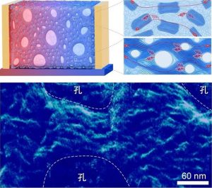 Китайски учени създадоха полимерно фолио за преобразуване на топлина в електричество