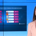 НСИ: Пътуванията на българи в чужбина растат с 6.2% през февруари 2026 г.