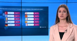 НСИ: Пътуванията на българи в чужбина растат с 6.2% през февруари 2026 г.