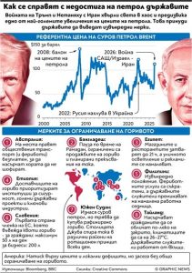 Първи ден без скок в цените на горивата: Петролният бизнес иска дерогации и по-ниски данъци