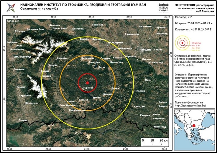 Земетресение с магнитуд 2,2 е регистрирано край град Сърница в област Пазарджик