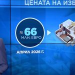 Цената на вота: България е похарчила 1,1 милиарда лева за избори от 2021 година насам