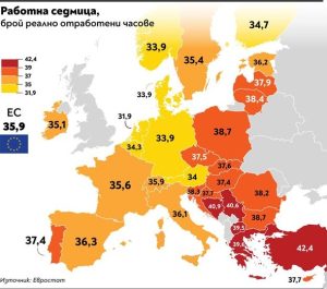 Защо българите и гърците работят най-дълго в Европа? Икономическата принуда диктува правилата
