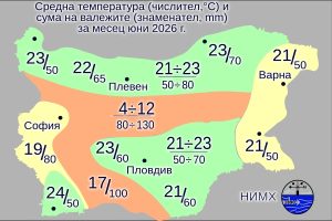 Температури до 37 градуса и динамично време през юни: Кога настъпва лятото?