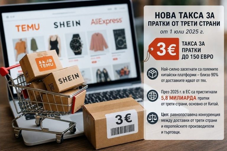 3 евро такса за пратки не спира китайските платформи, засега 3 евро такса за пратки не спира китайските платформи, засега
