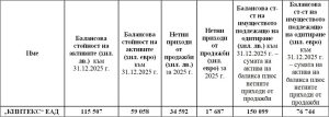 „Кинтекс“ ЕАД търси одитори за финансовия отчет за 2026 г.
