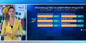 Производството на енергийни продукти: НСИ отчита ръст през юни спрямо май тази година