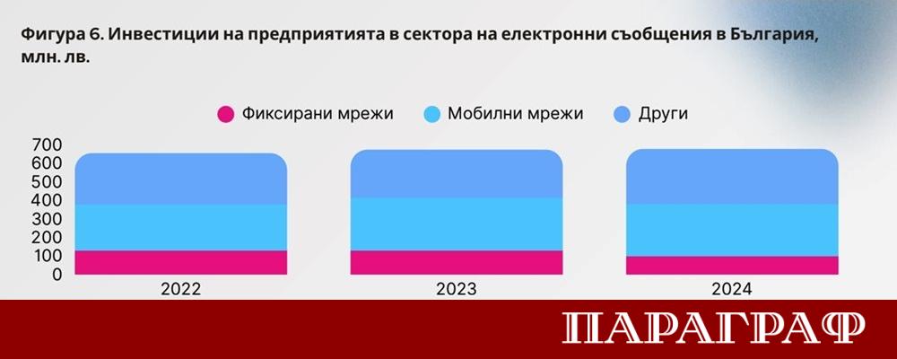 Българските телекомуникационни компании са сред двигателите на икономиката Техните инвестиции