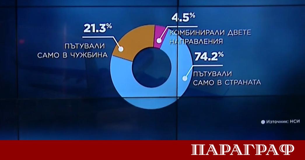 През третото тримесечие на 2025 г почти 2 милиона българи