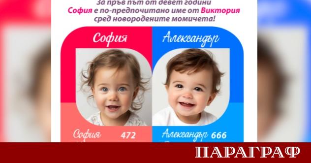 София и Александър са най предпочитаните имена за новородени деца