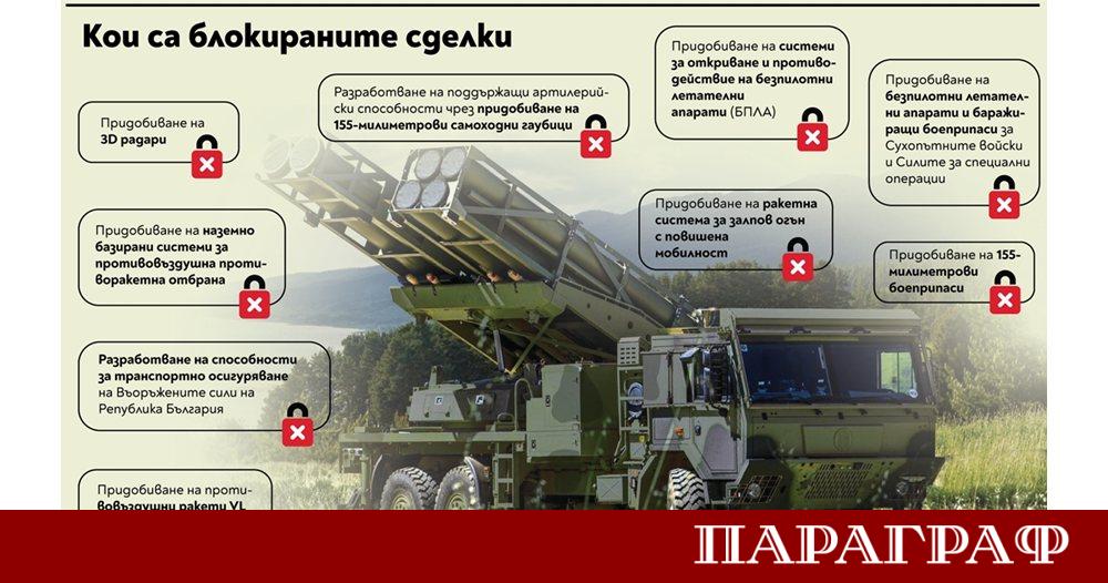 Българската армия е изправена пред парадоксална ситуация Въпреки наличните 480