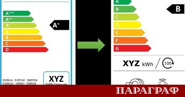 Европейският съюз подготвя мащабна промяна на автомобилния пазар чрез въвеждане