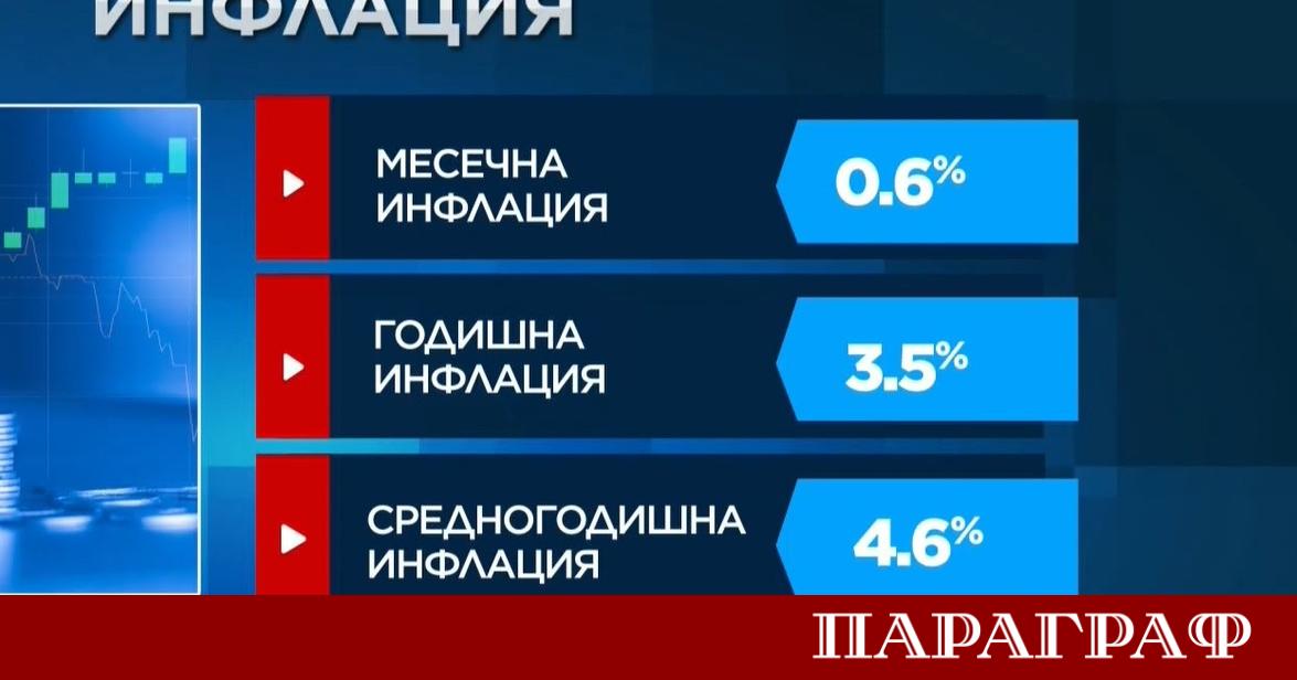 Националният статистически институт НСИ публикува актуалните предварителни данни за инфлационните