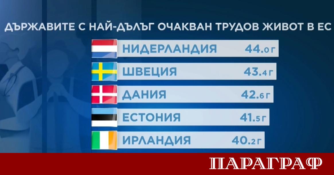 Ново проучване на европейската статистическа служба Евростат разкрива динамиката на