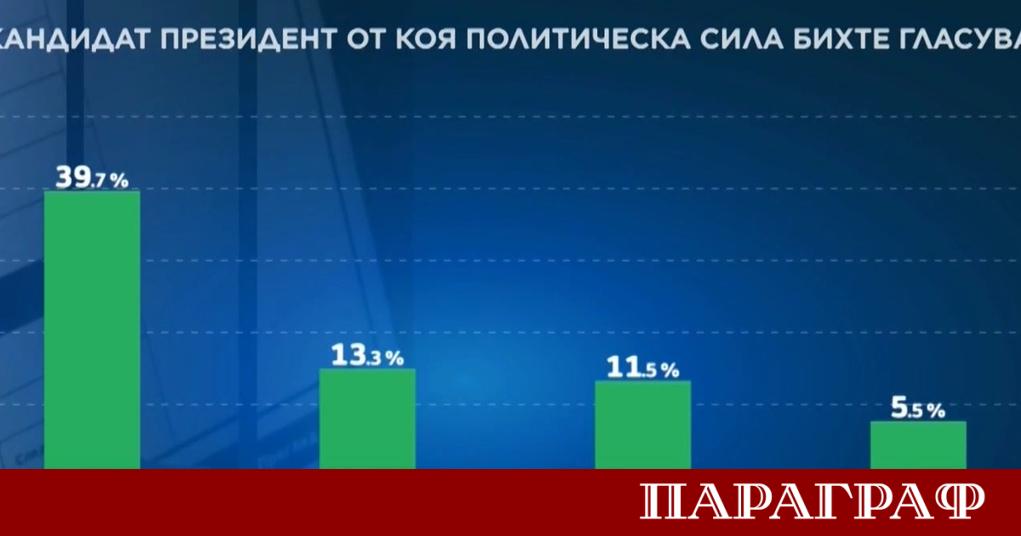 Предстоящите президентски избори привличат все по голямо обществено внимание в